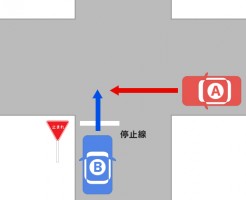 一時停止ありの交差点