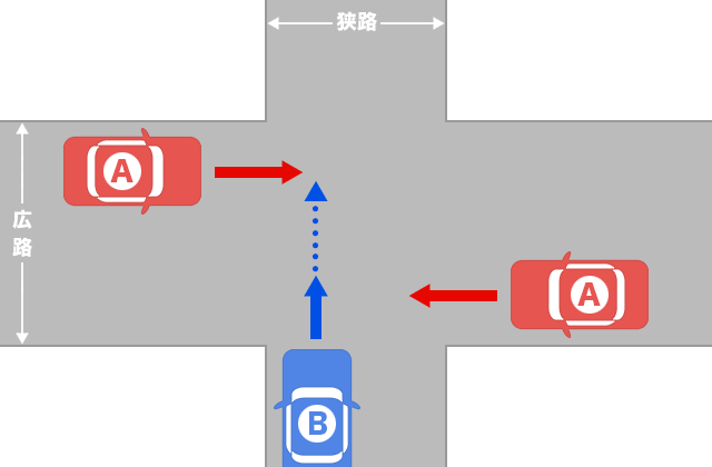 道路 は 優先 と 優先道路を見分ける３つのポイント！