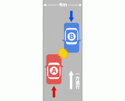 一方通行逆走で事故