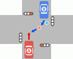 直進車（赤）と右折車（青、赤）