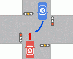 直進車（黄）と右折車（黄）