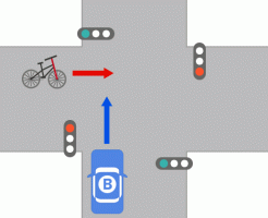 自転車（赤信号）と車（青信号）