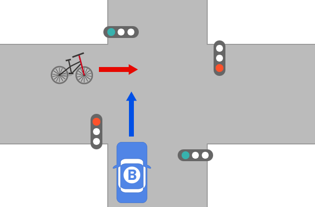 自転車（赤信号）と車（青信号）