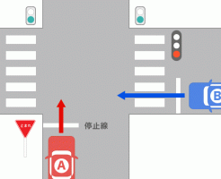 歩行者信号が青の事故形態